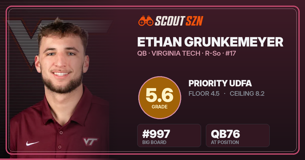 Share card for Ethan Grunkemeyer