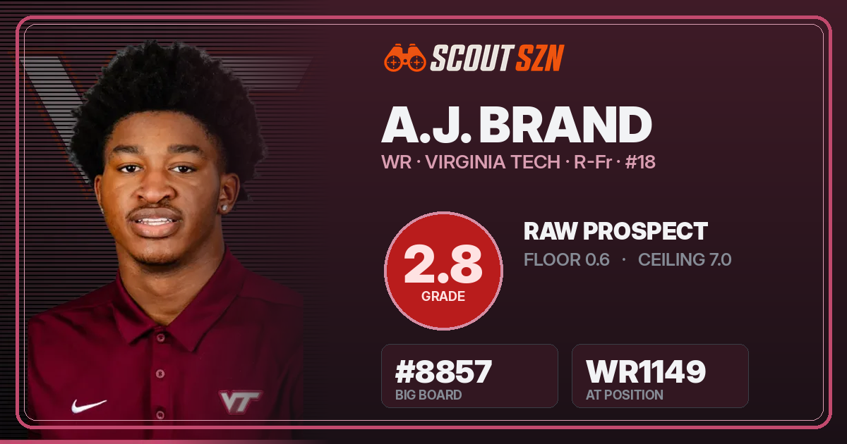 Share card for A.J. Brand