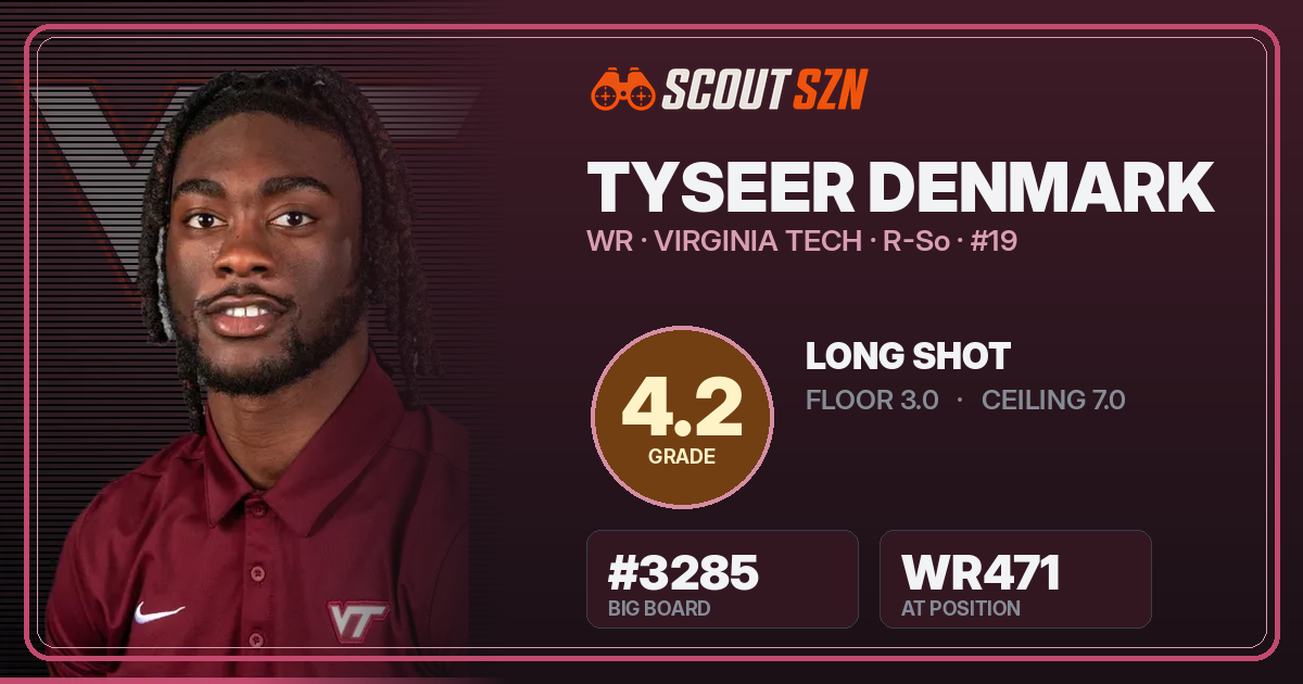 Share card for Tyseer Denmark