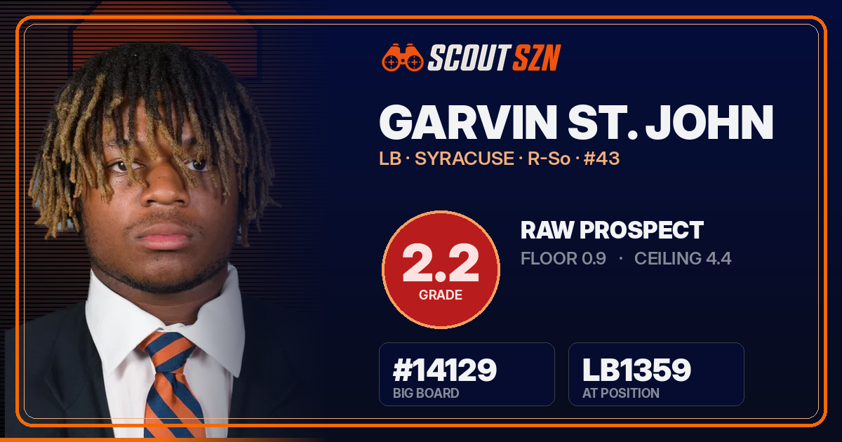 Share card for Garvin St. John