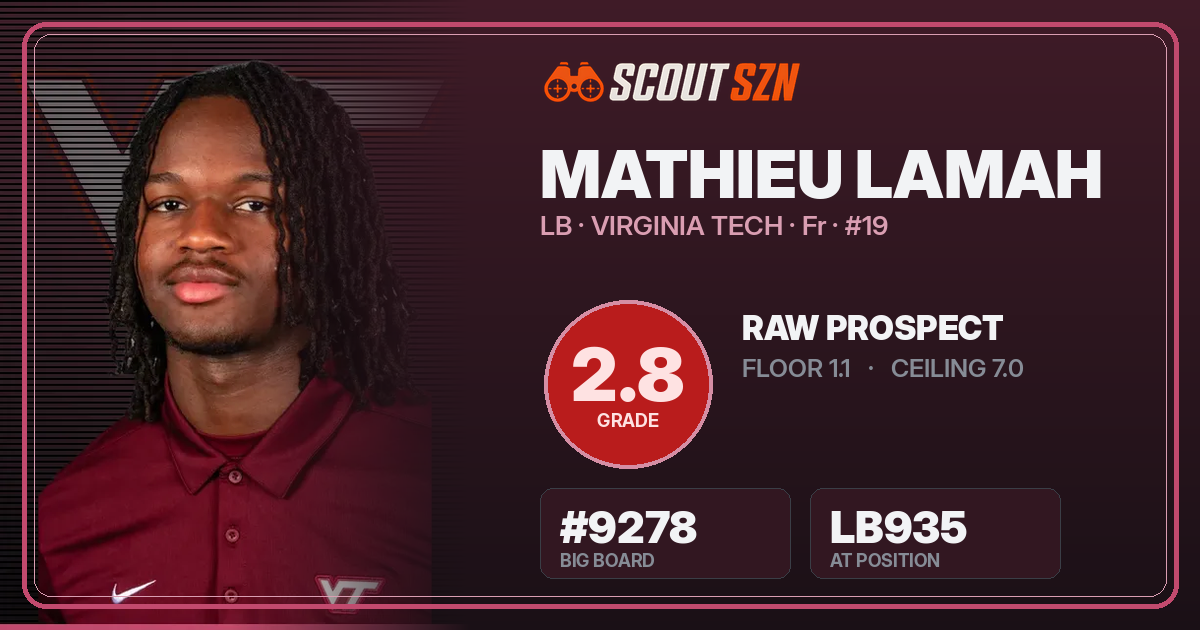 Share card for Mathieu Lamah