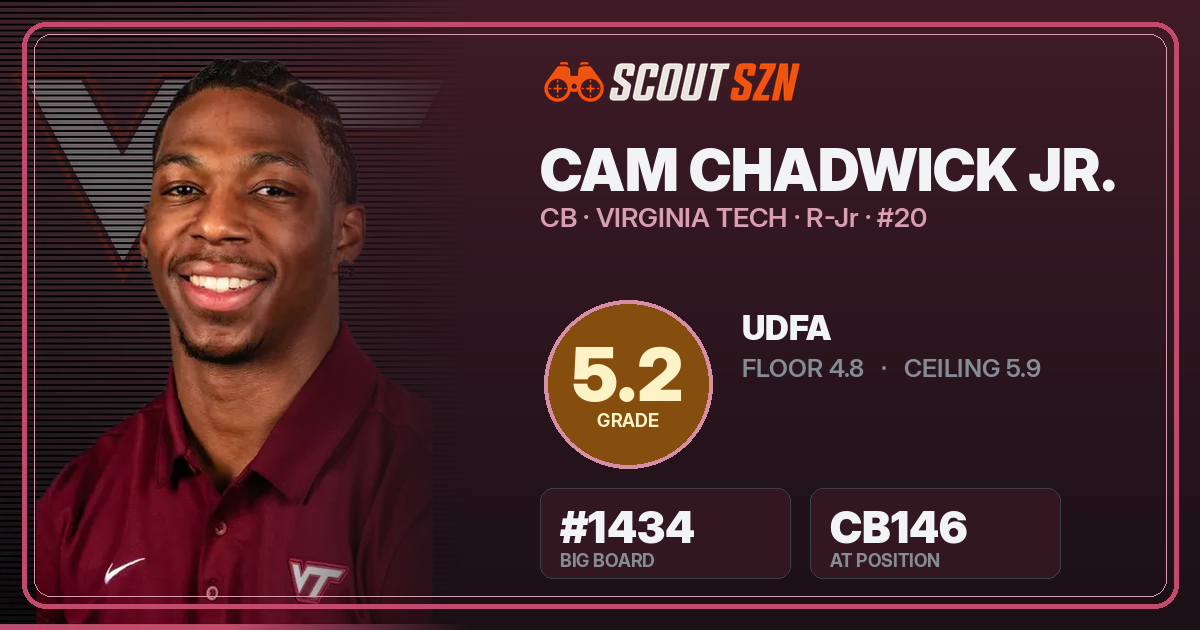 Share card for Cam Chadwick Jr.