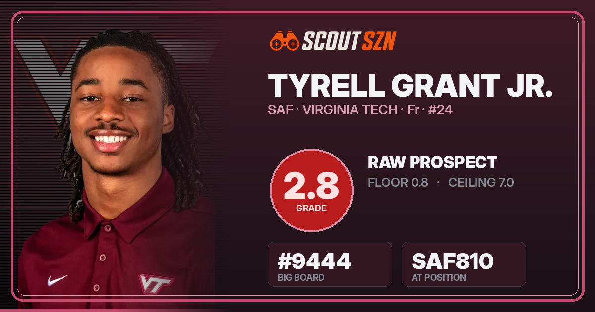 Share card for Tyrell Grant Jr.
