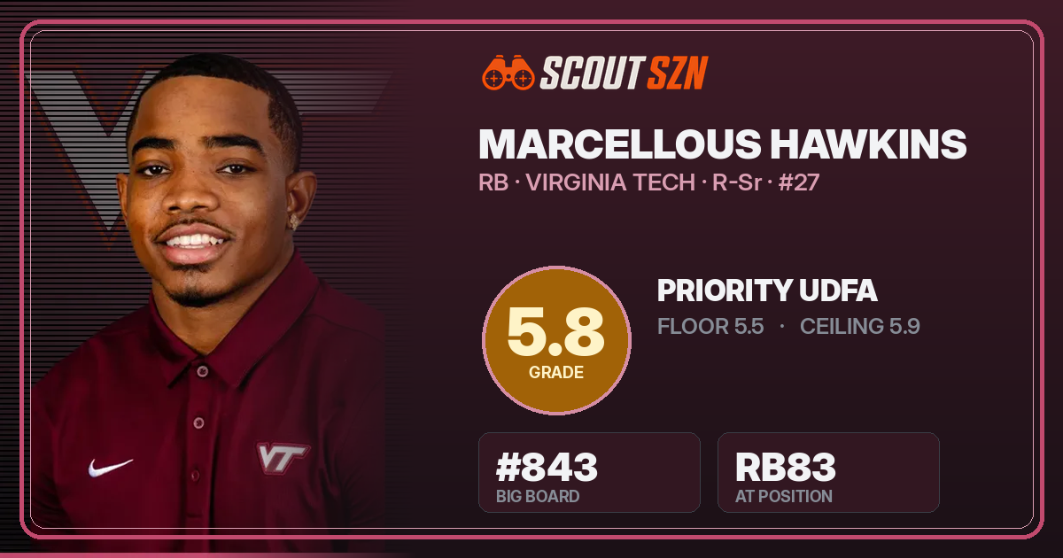 Share card for Marcellous Hawkins
