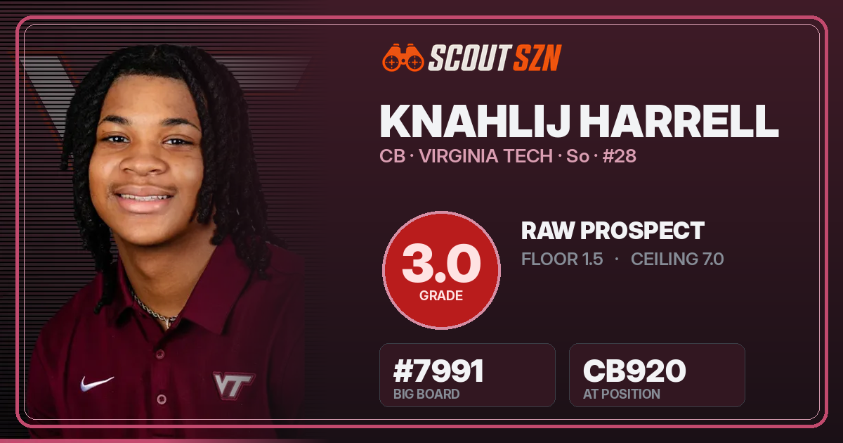 Share card for Knahlij Harrell
