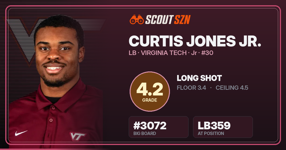 Share card for Curtis Jones Jr.