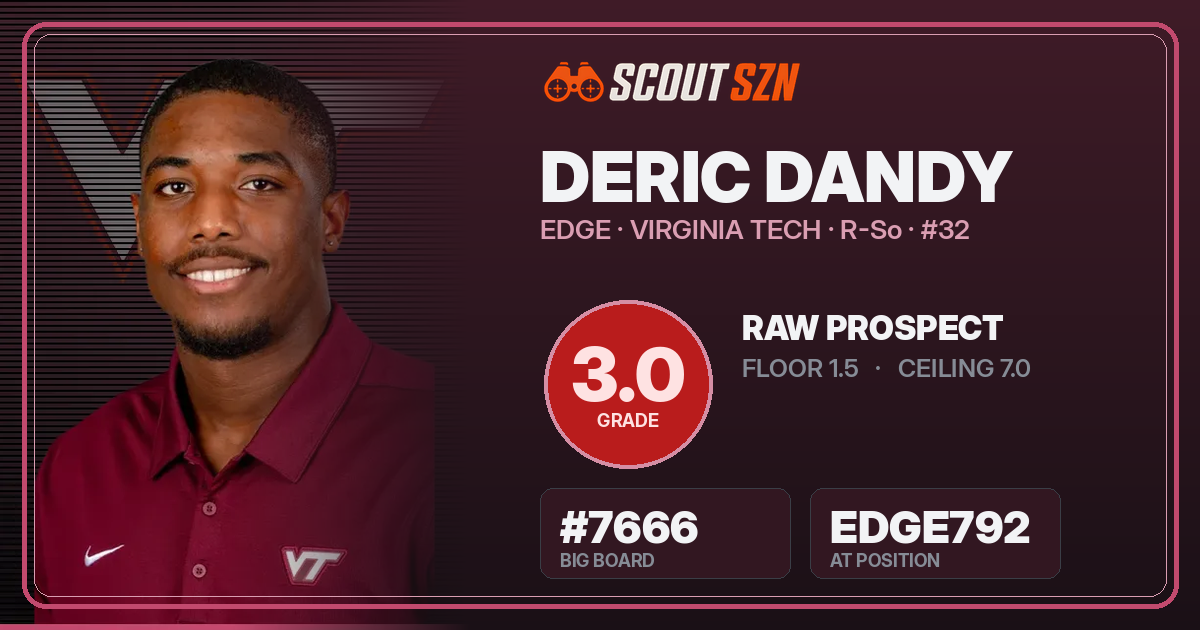 Share card for Deric Dandy