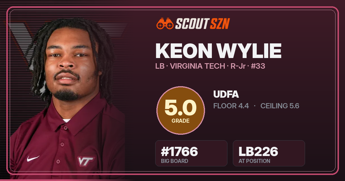 Share card for Keon Wylie