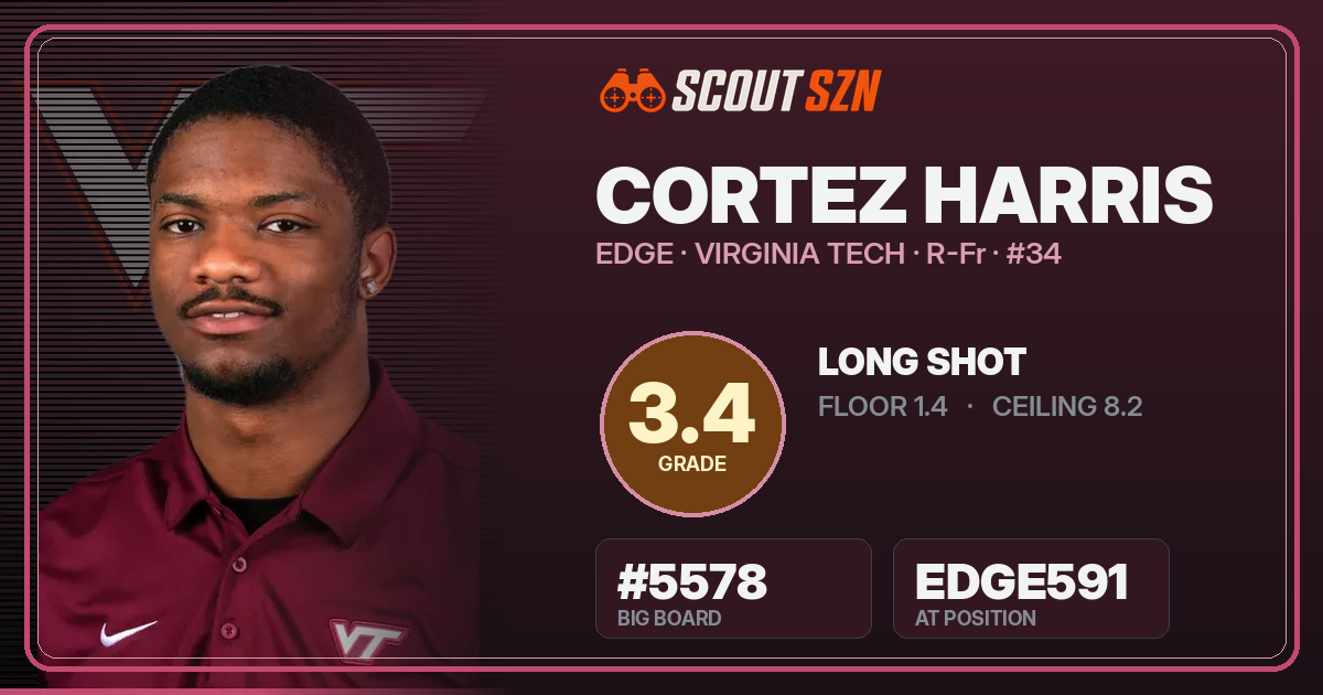 Share card for Cortez Harris