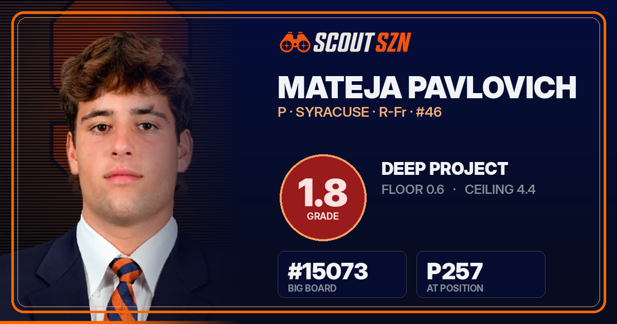 Share card for Mateja Pavlovich