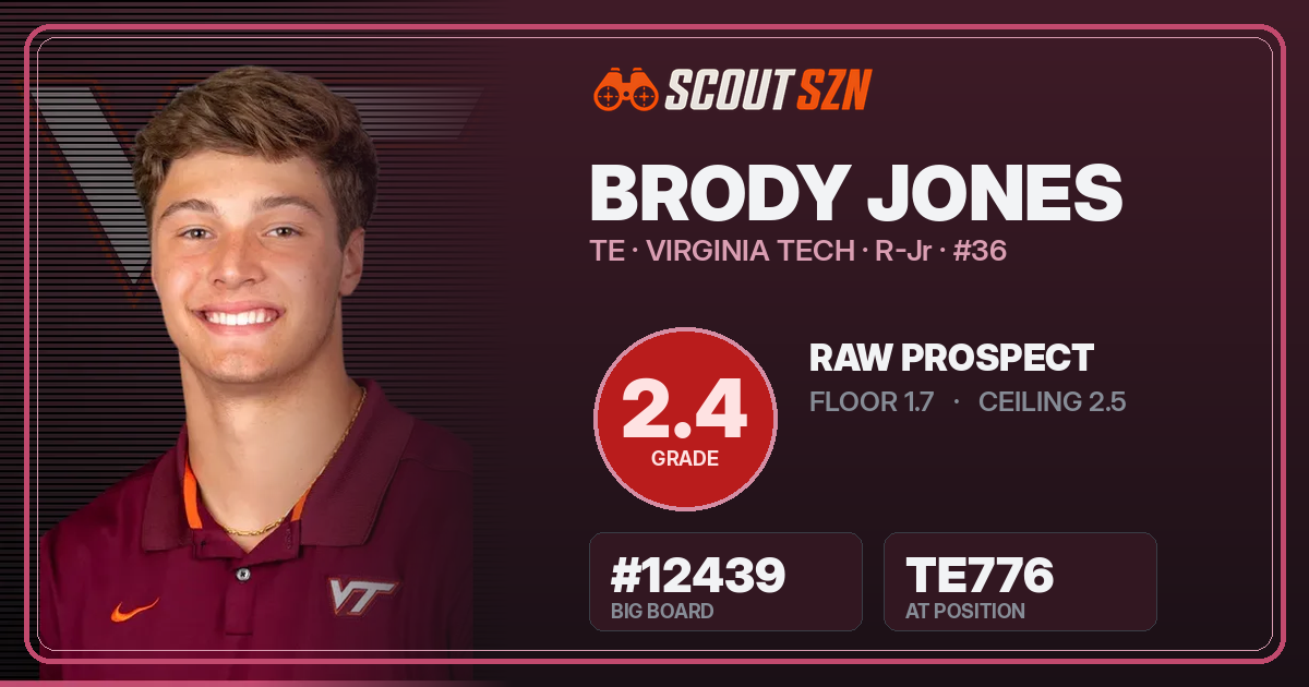 Share card for Brody Jones
