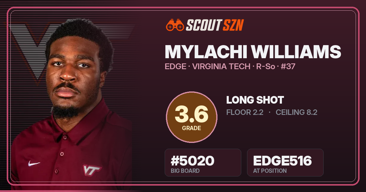 Share card for Mylachi Williams
