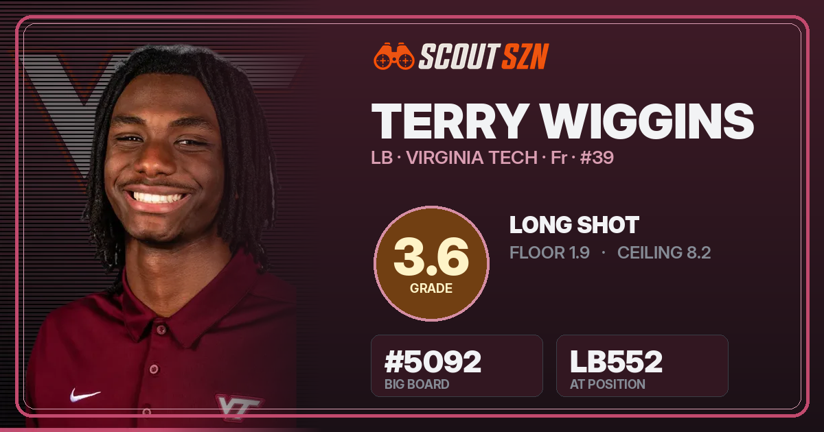Share card for Terry Wiggins