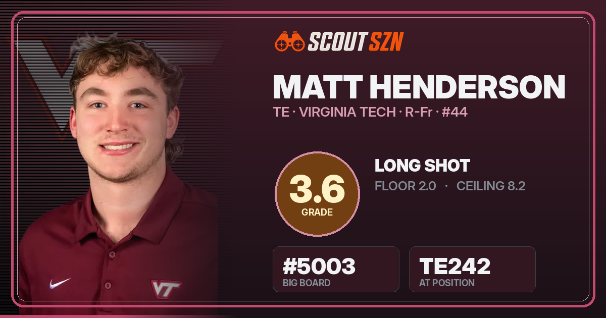 Share card for Matt Henderson