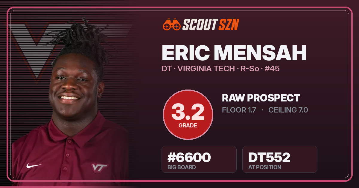 Share card for Eric Mensah