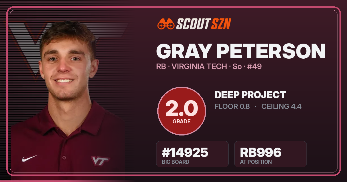 Share card for Gray Peterson