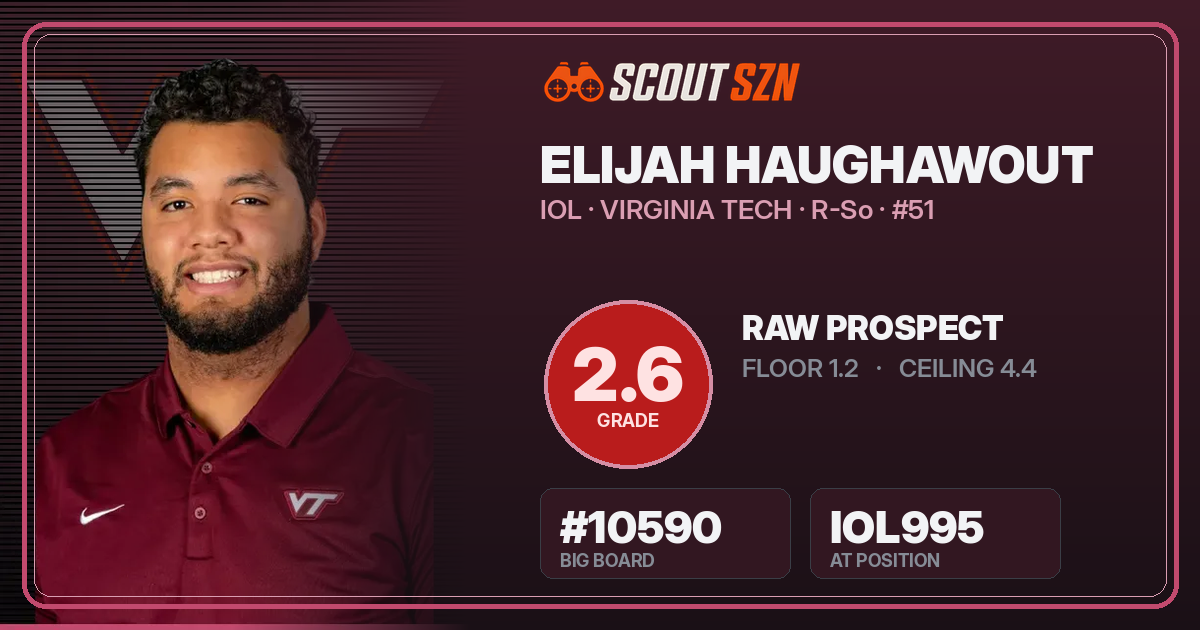 Share card for Elijah Haughawout