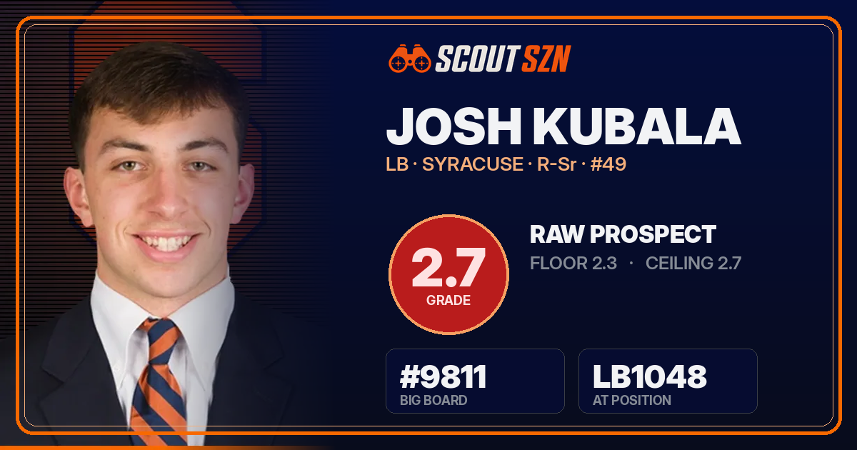 Share card for Josh Kubala