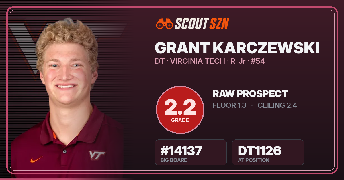 Share card for Grant Karczewski