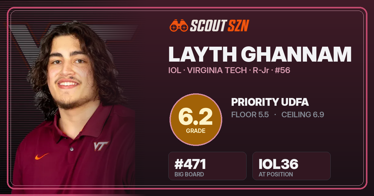 Share card for Layth Ghannam