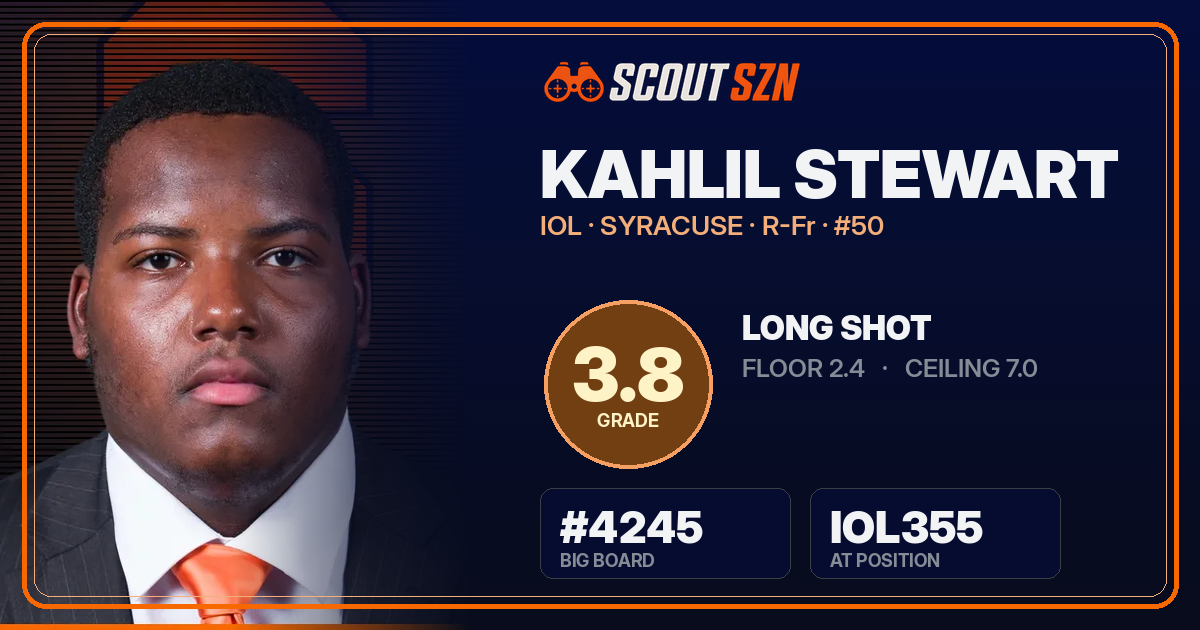 Share card for Kahlil Stewart