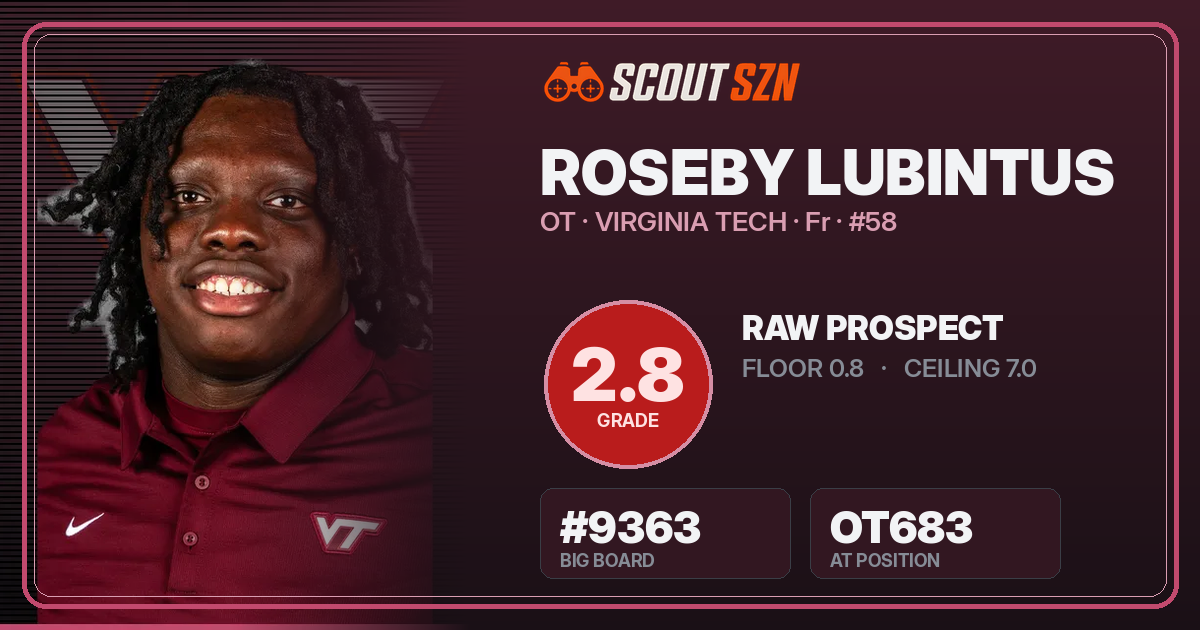 Share card for Roseby Lubintus