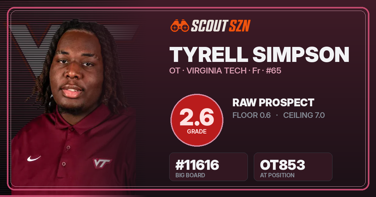 Share card for Tyrell Simpson