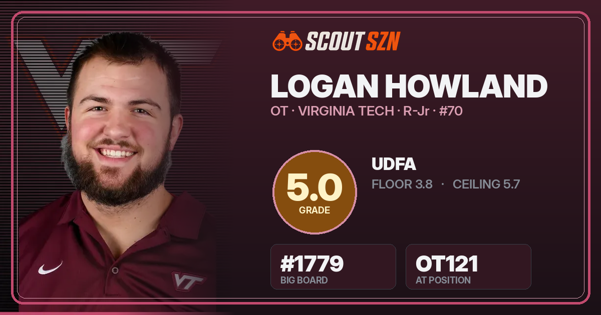 Share card for Logan Howland