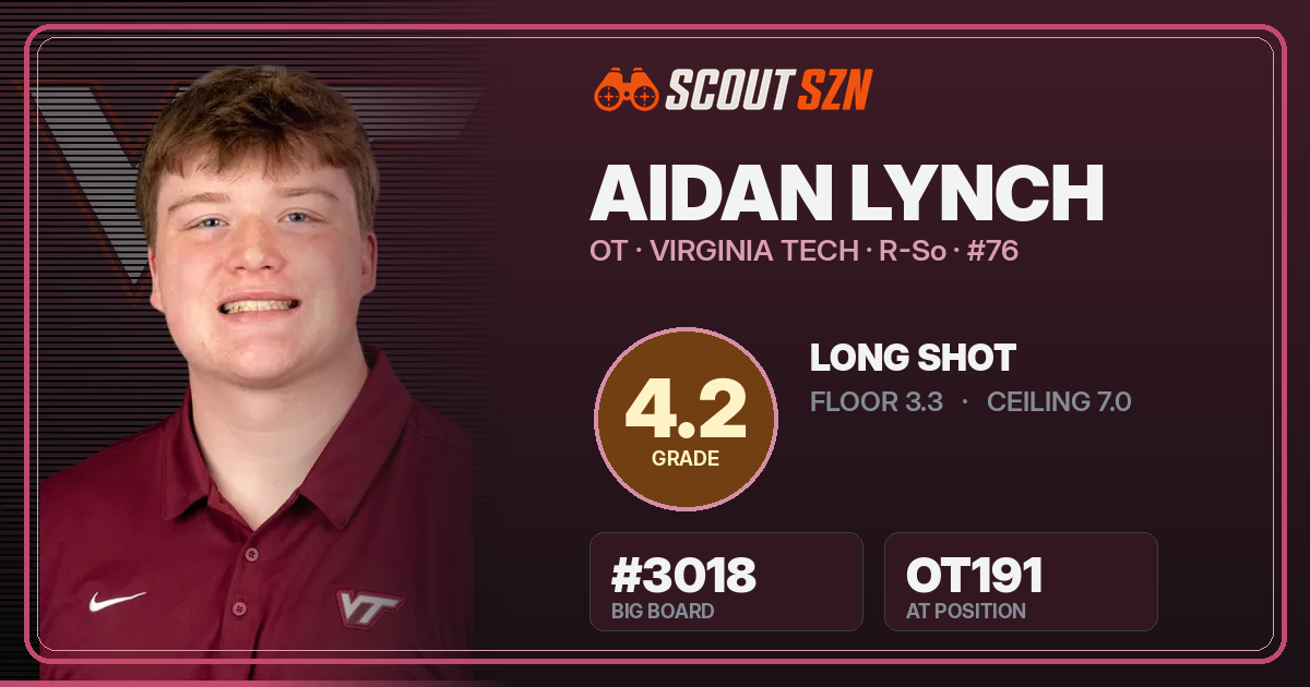 Share card for Aidan Lynch