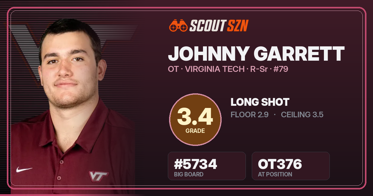 Share card for Johnny Garrett