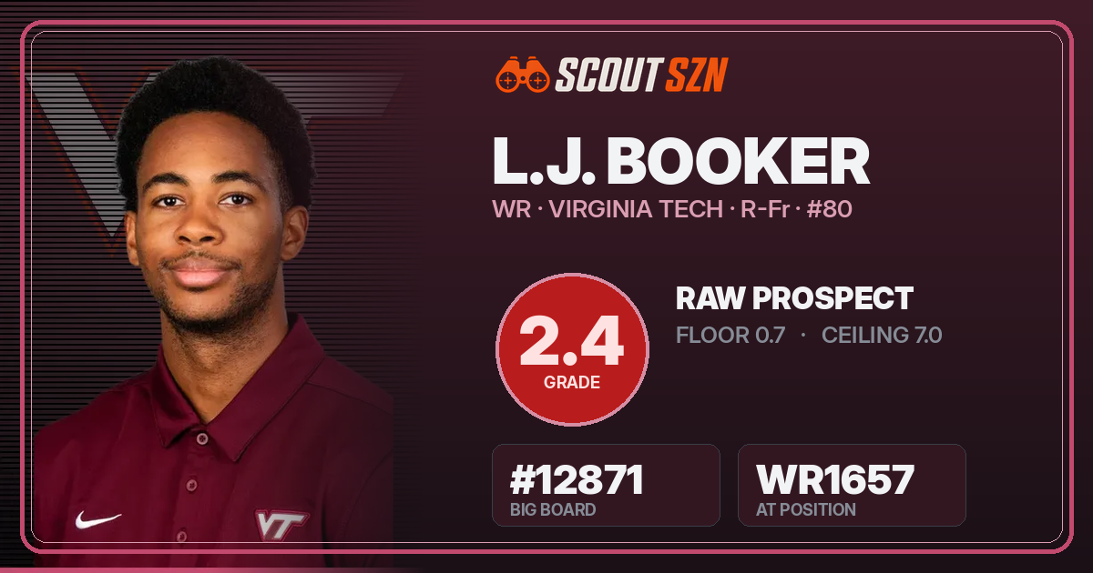 Share card for L.J. Booker