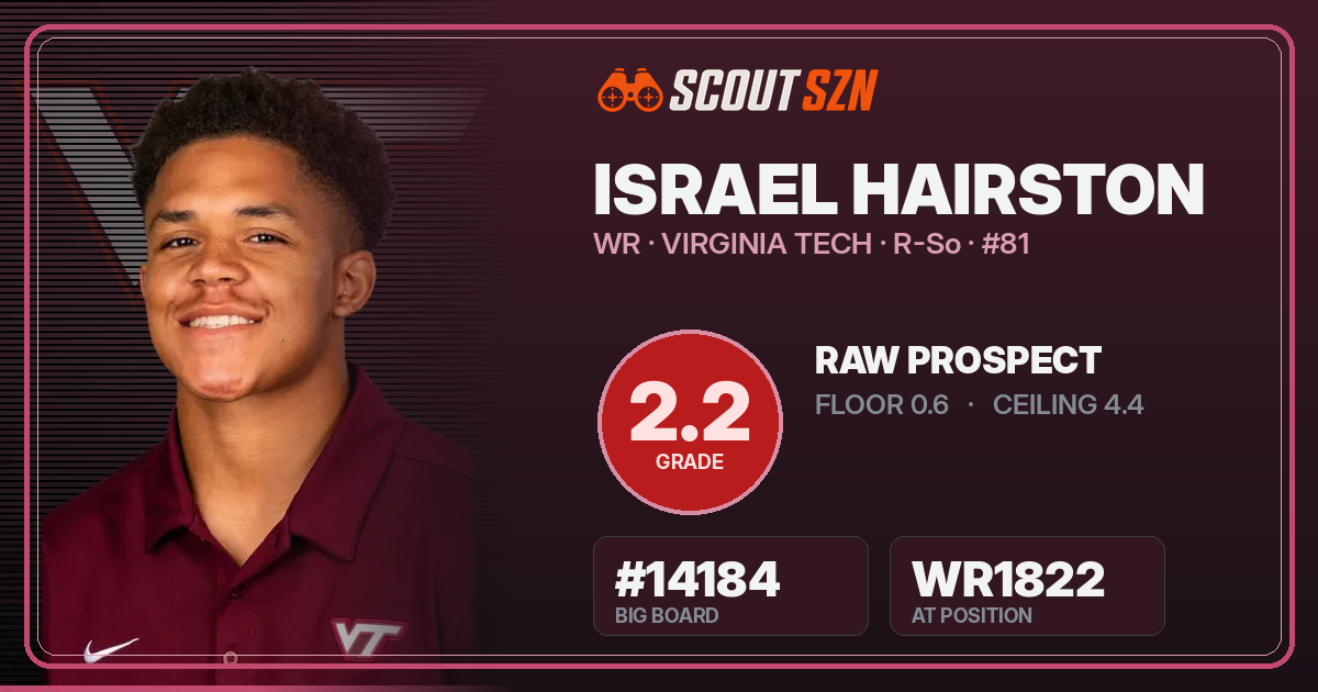 Share card for Israel Hairston