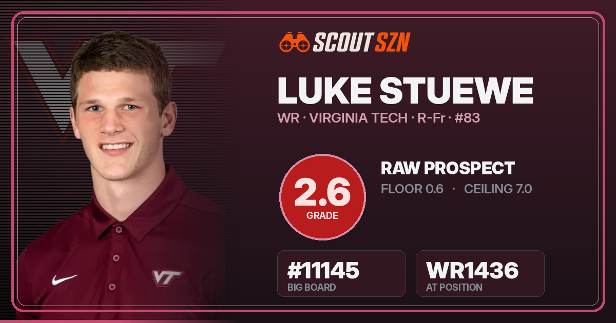 Share card for Luke Stuewe