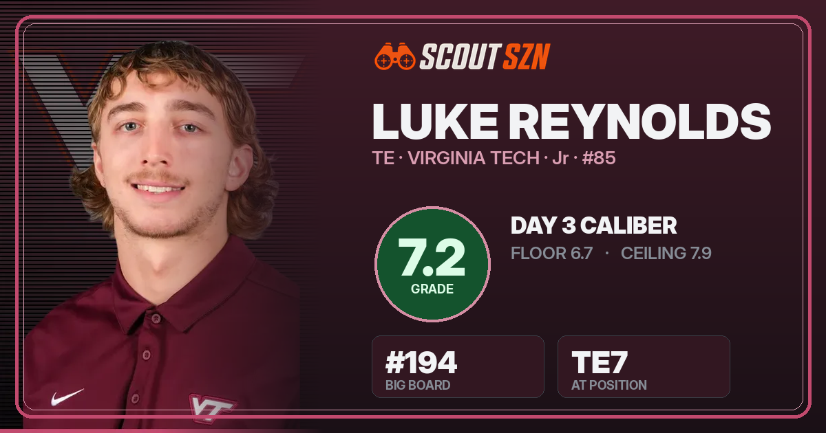 Share card for Luke Reynolds