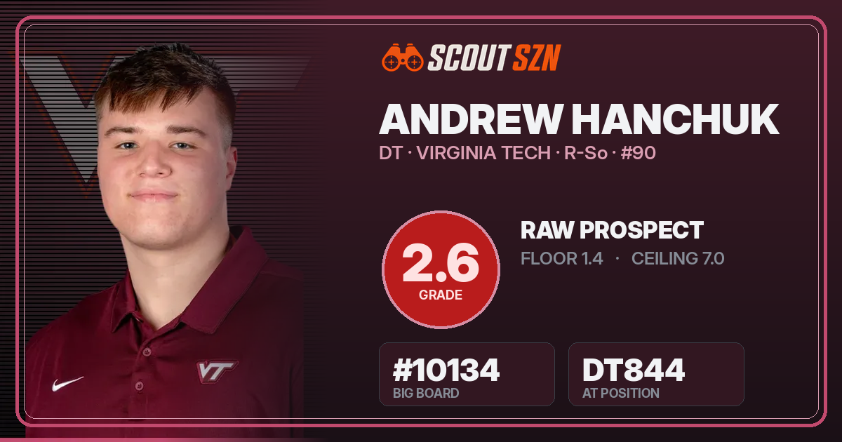 Share card for Andrew Hanchuk