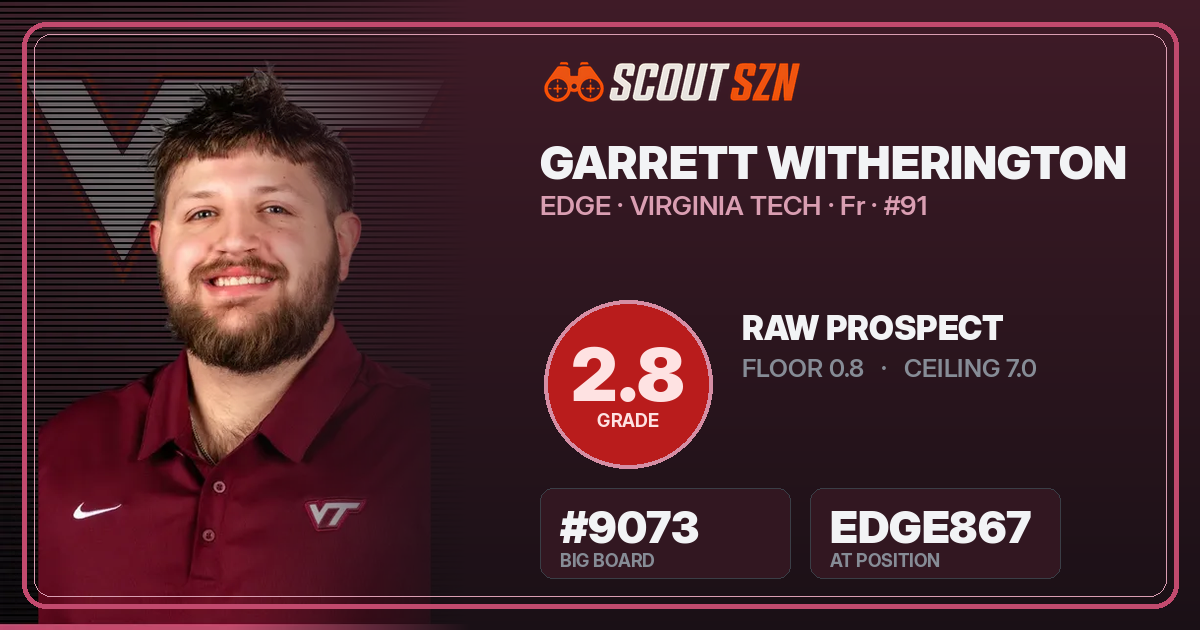 Share card for Garrett Witherington