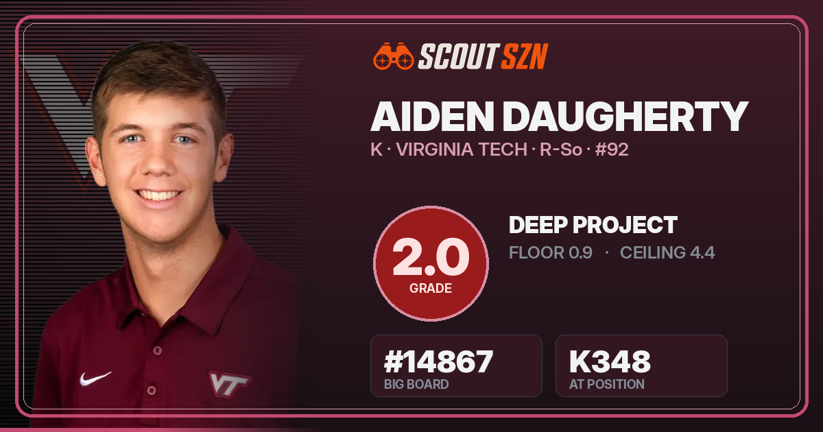 Share card for Aiden Daugherty