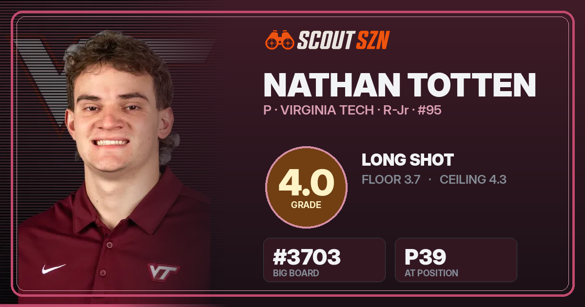 Share card for Nathan Totten