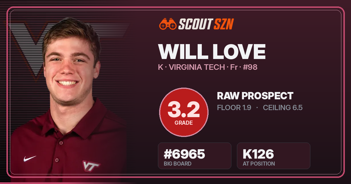 Share card for Will Love