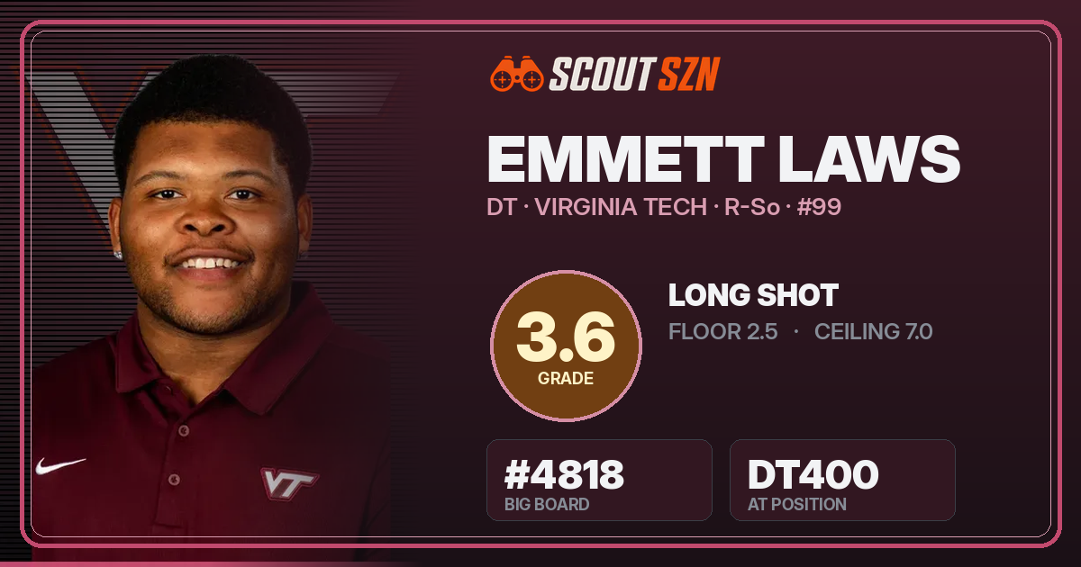 Share card for Emmett Laws
