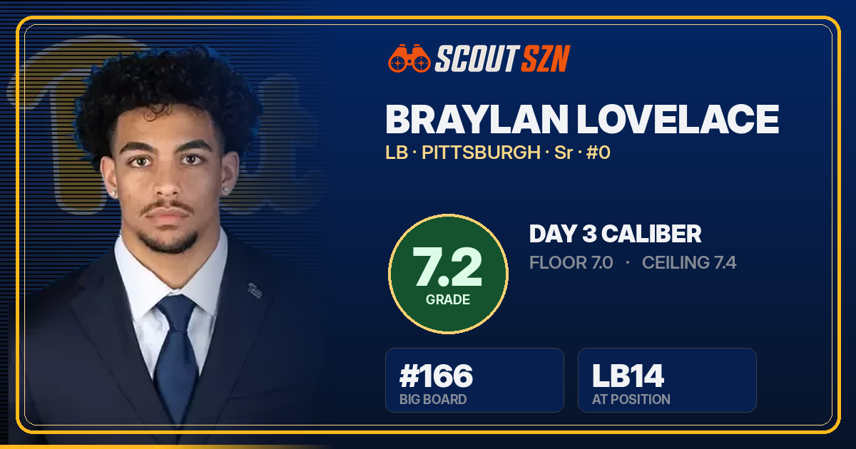 Share card for Braylan Lovelace