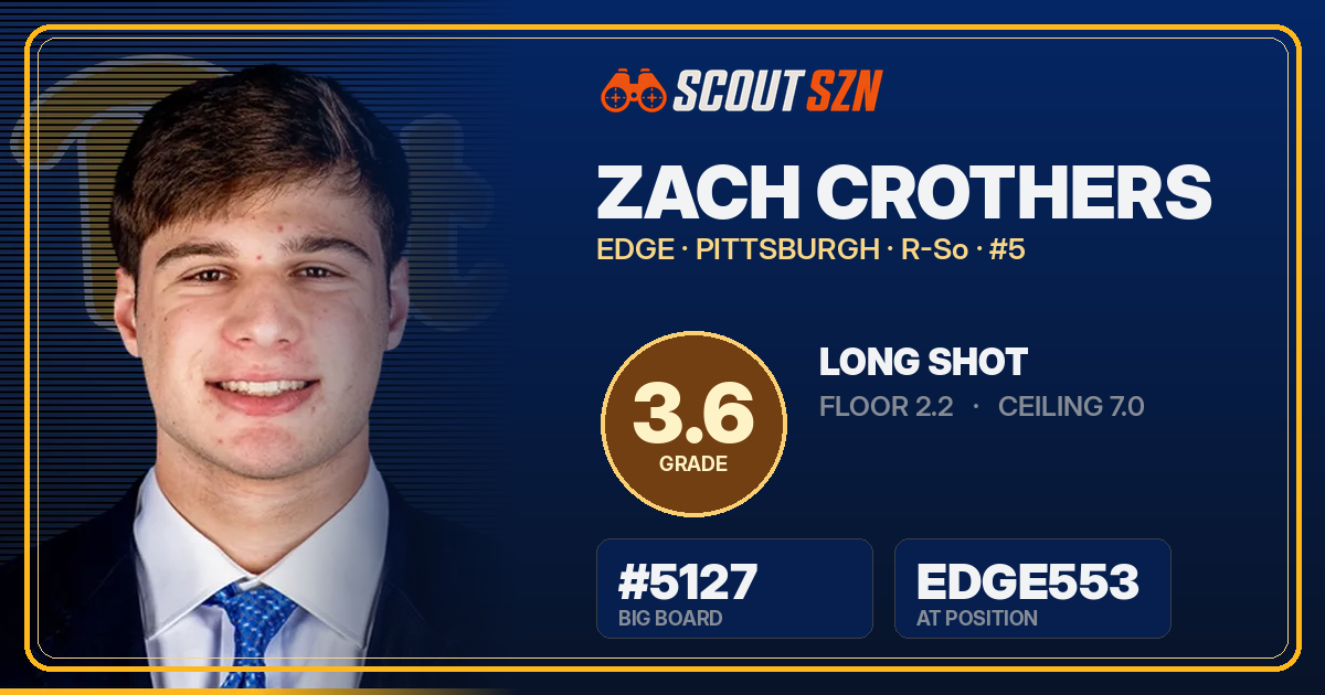 Share card for Zach Crothers