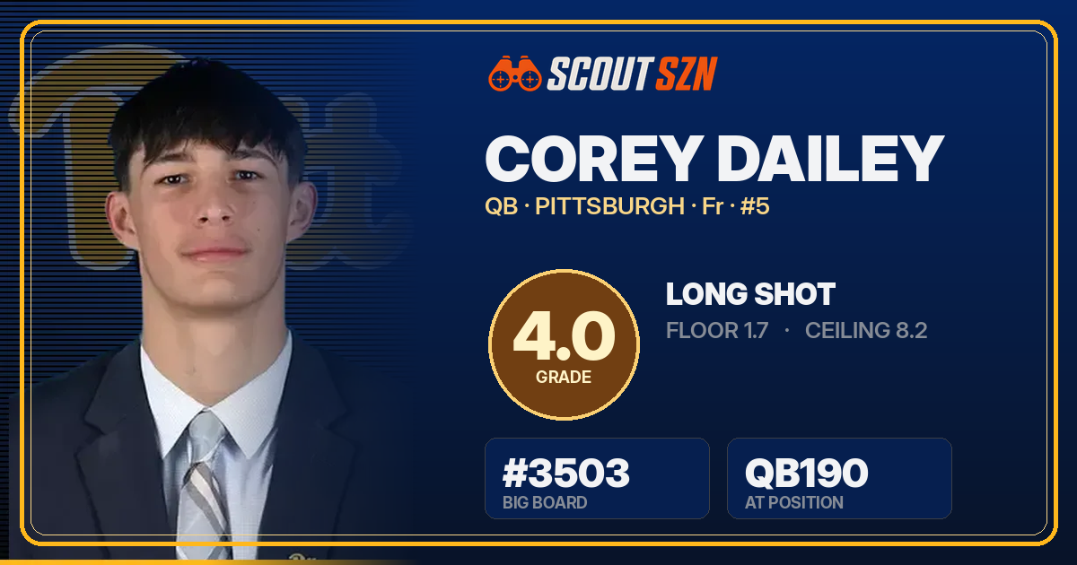 Share card for Corey Dailey