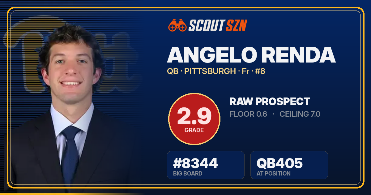 Share card for Angelo Renda