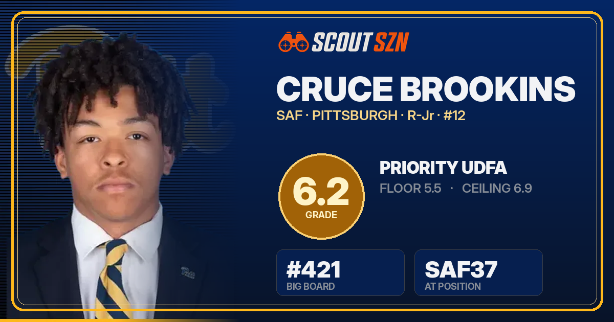 Share card for Cruce Brookins