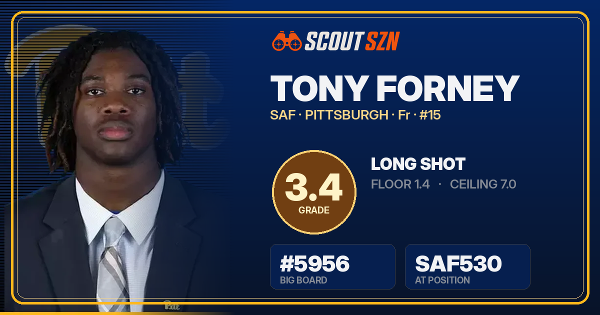 Share card for Tony Forney
