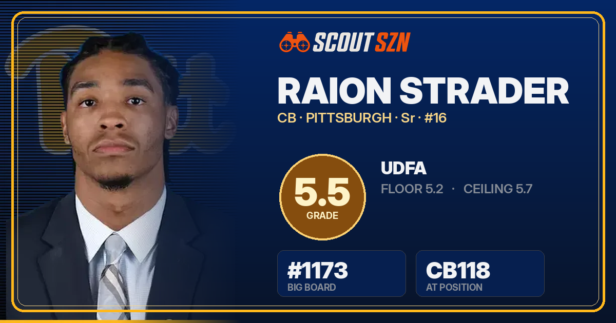 Share card for Raion Strader