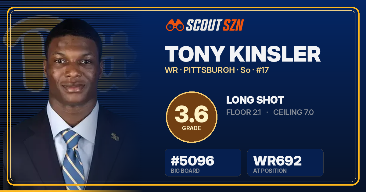 Share card for Tony Kinsler