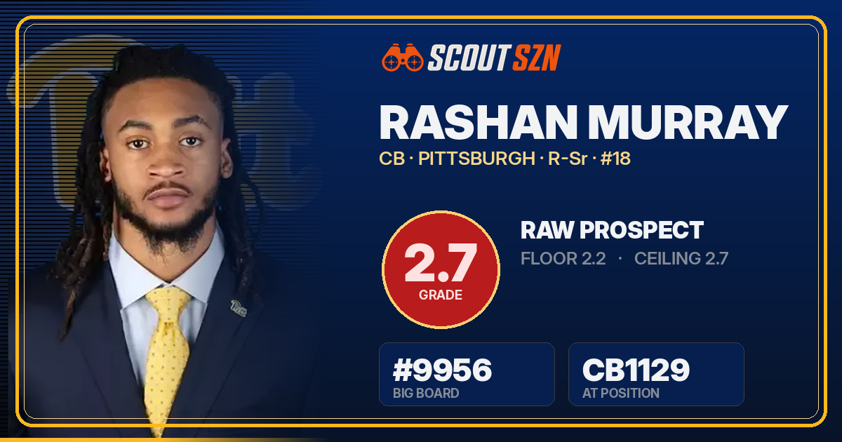 Share card for Rashan Murray