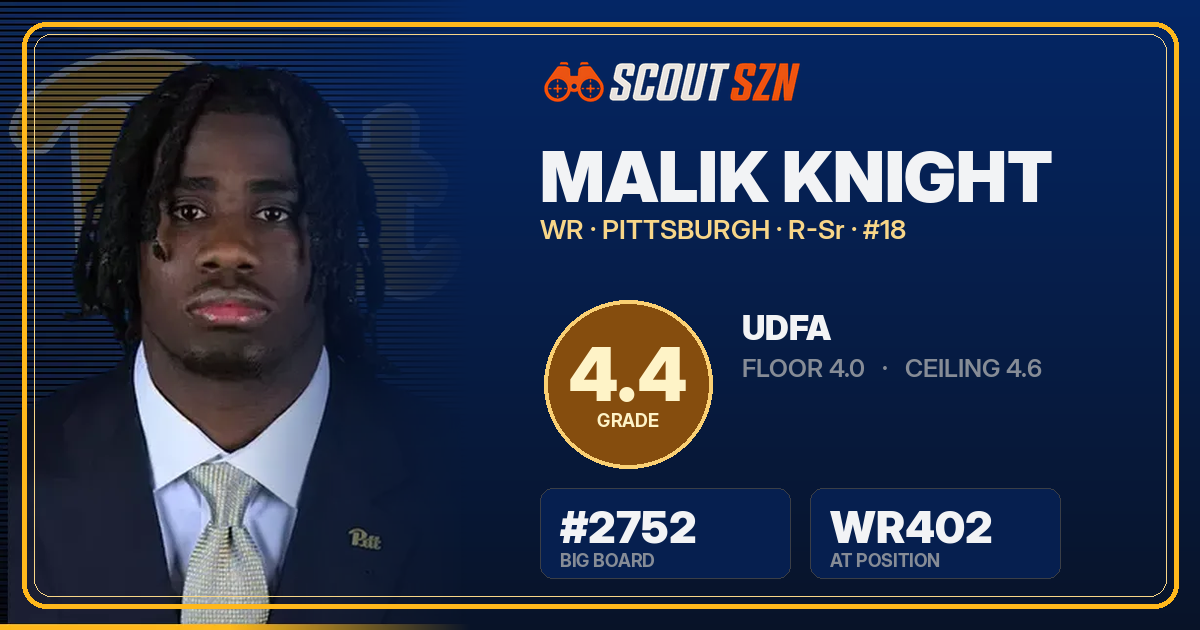 Share card for Malik Knight